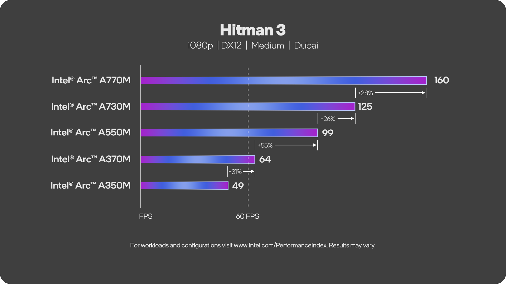 Intel Arc A730M (6 GB) GPU Debuts in Minisforum HN2673 Mini PC