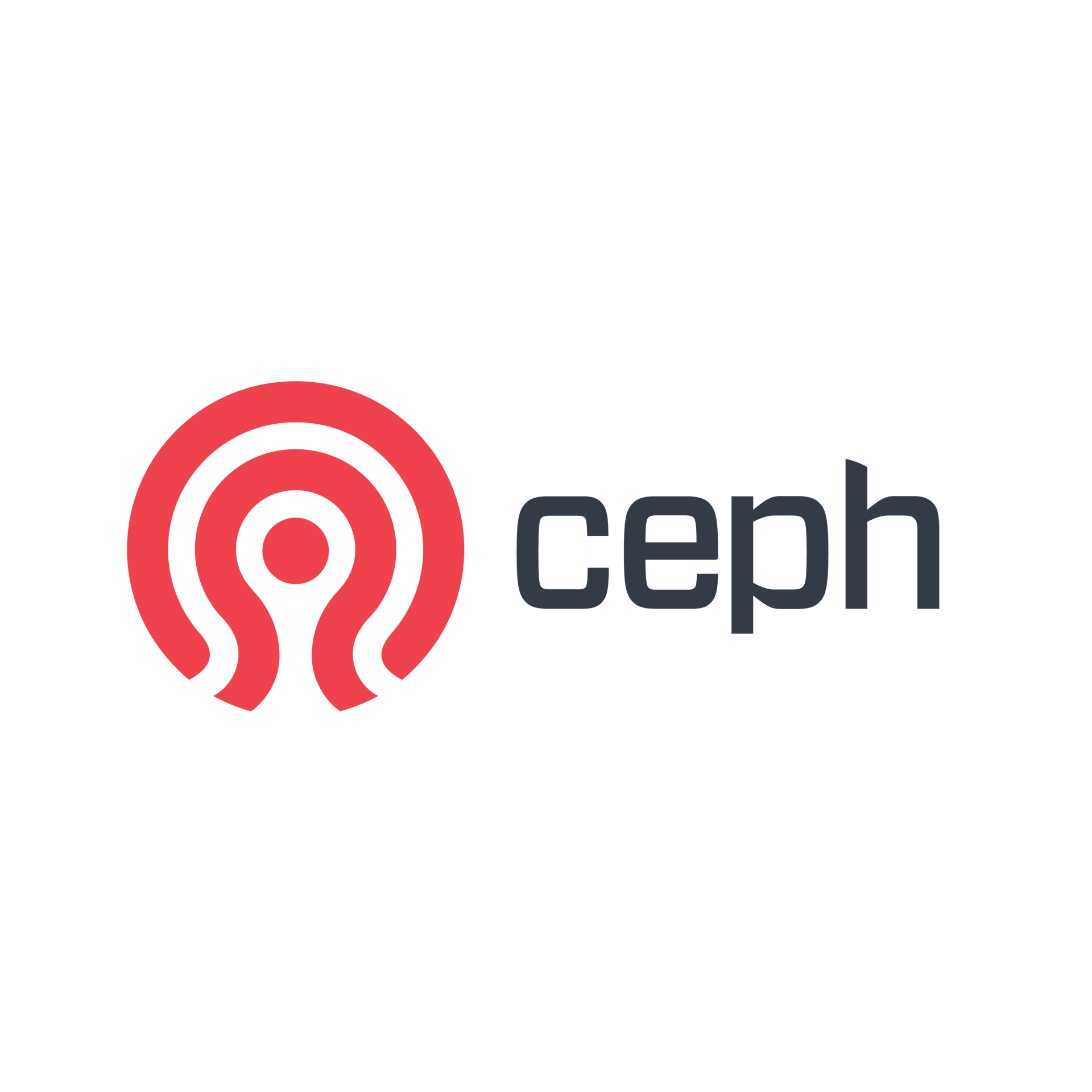Tools and Methods to Analyze Ceph Performance