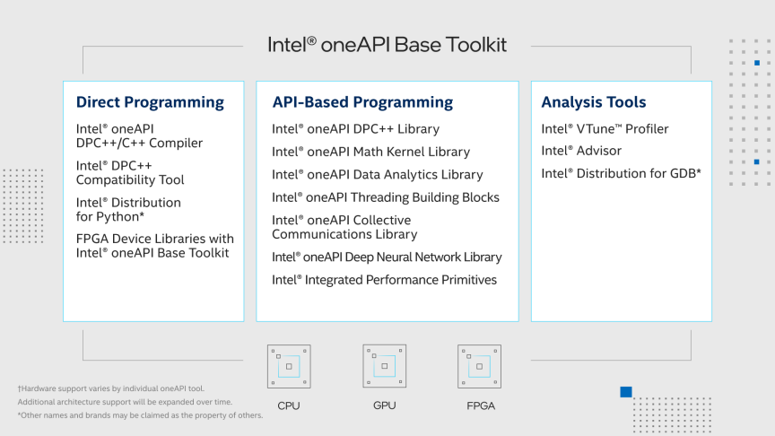 a list of optimized applications that are a part of the Intel one A P I Base Toolkit