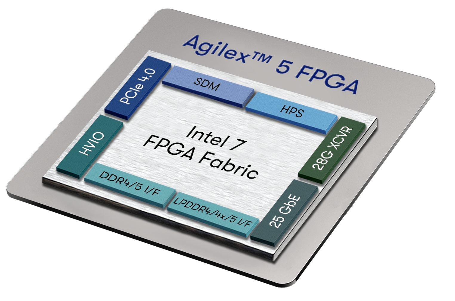FPGA Transceiver Technology Altera