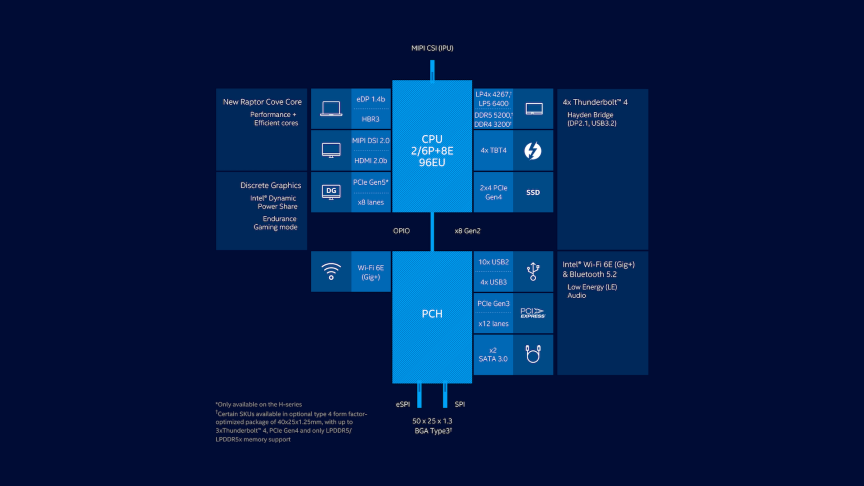 13th gen mobile HPU block diagram