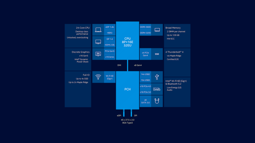 13th gen mobile HX block diagram