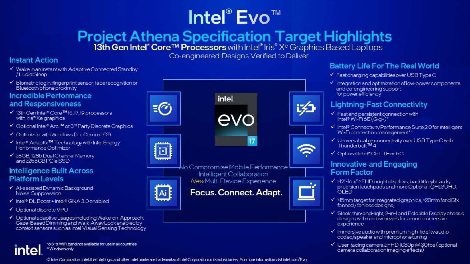 newsroom-intel-evo-spec-2023-1.jpg.rendition.intel.web.1648.927.jpg