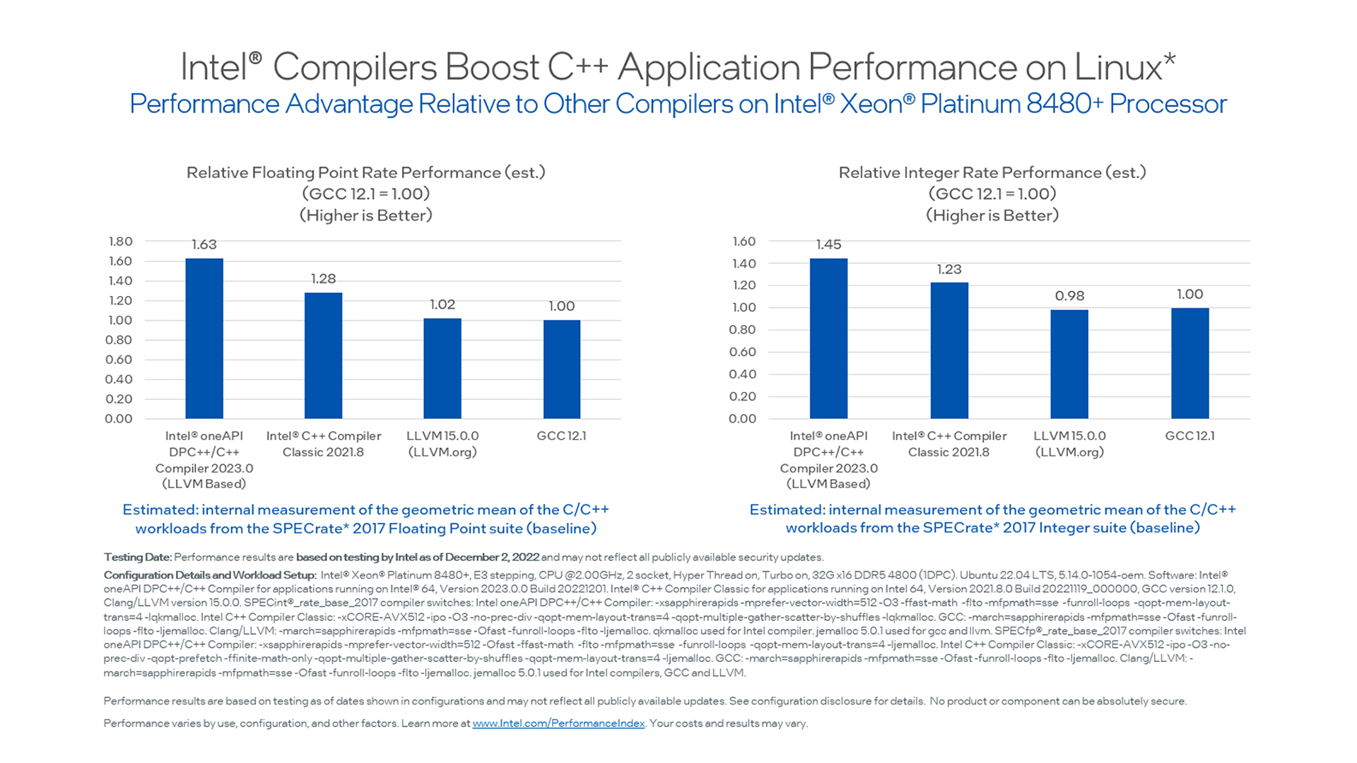 Online C++ compilers : Standard C++