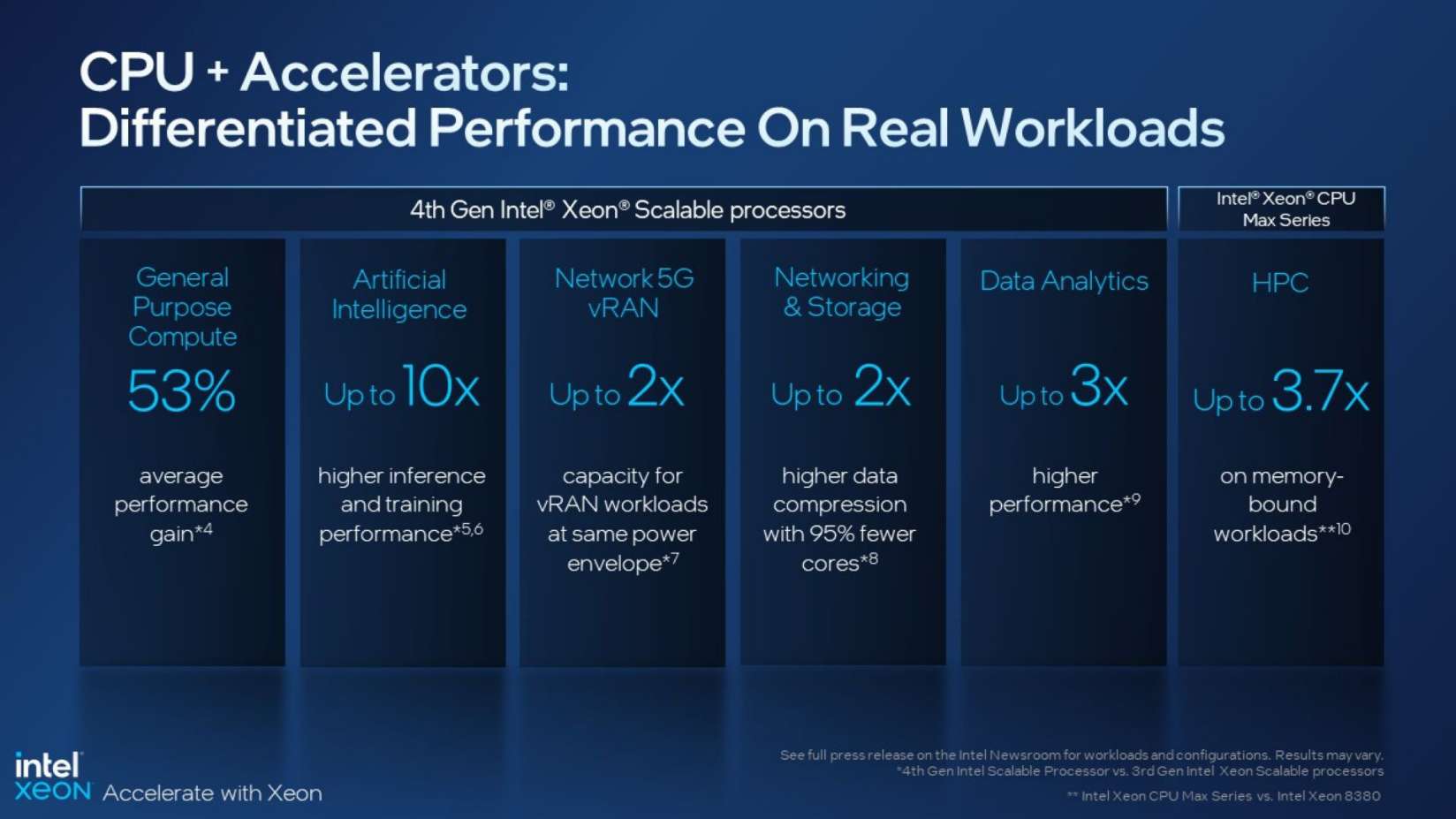 Implementing High Bandwidth Memory and Intel Xeon Processors Max