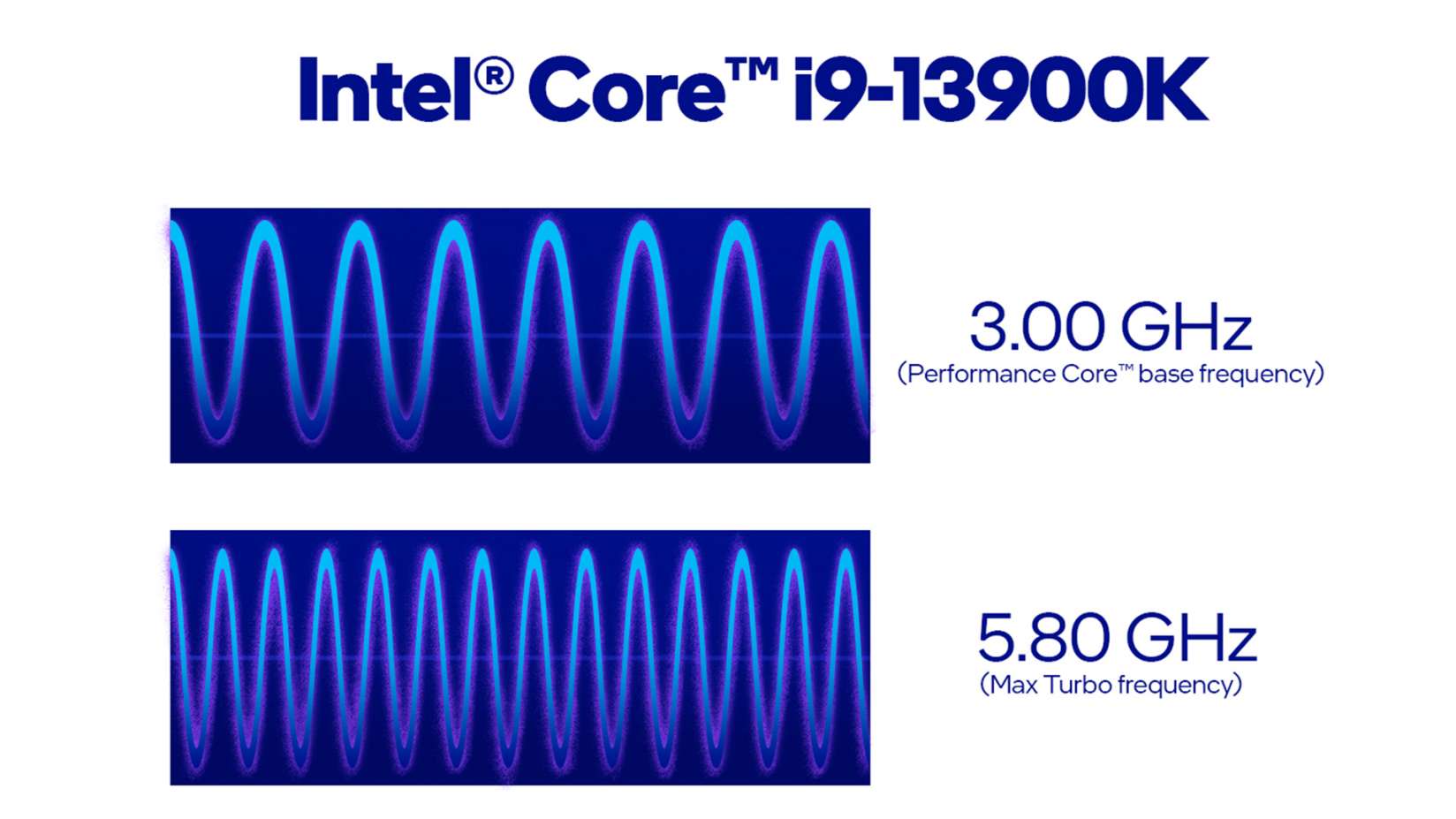 How Clock Speed and CPU Design Impact Computer Performance JOE TECH