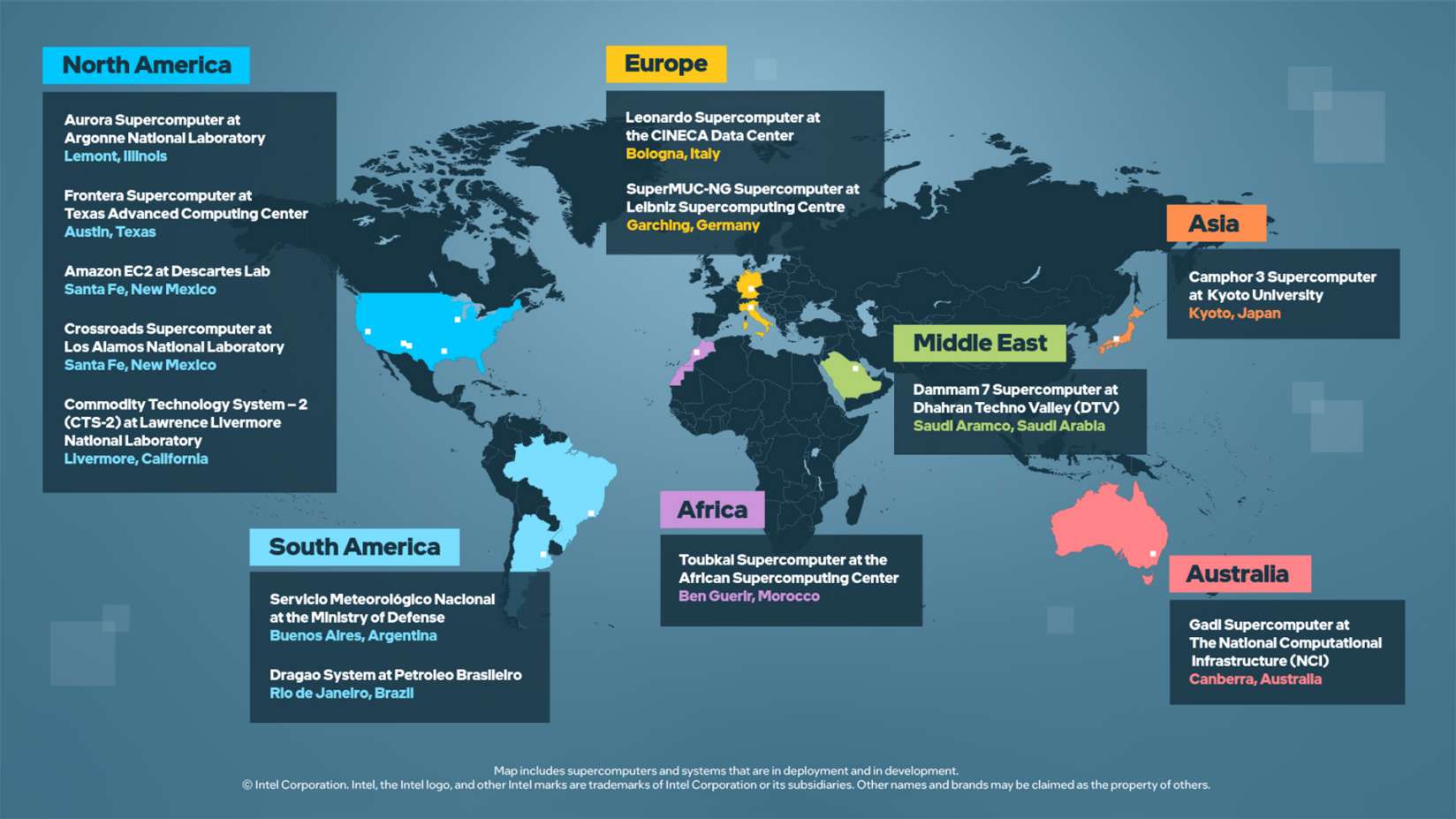 supercomputer infographic