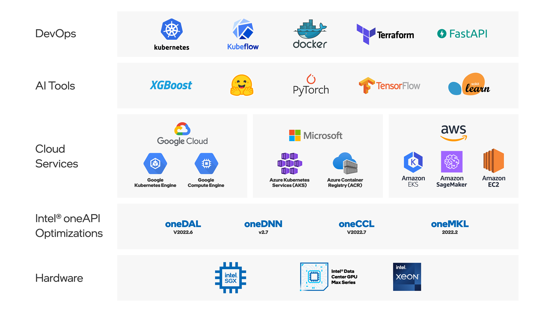 Neural Network Library 2.0 - Community Resources - Developer Forum