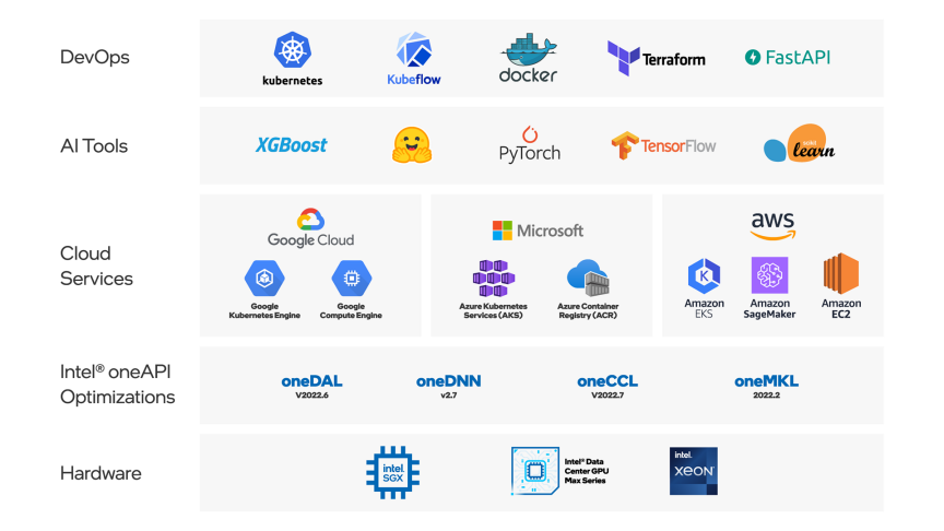 Download your Sales Data! - Announcements - Developer Forum