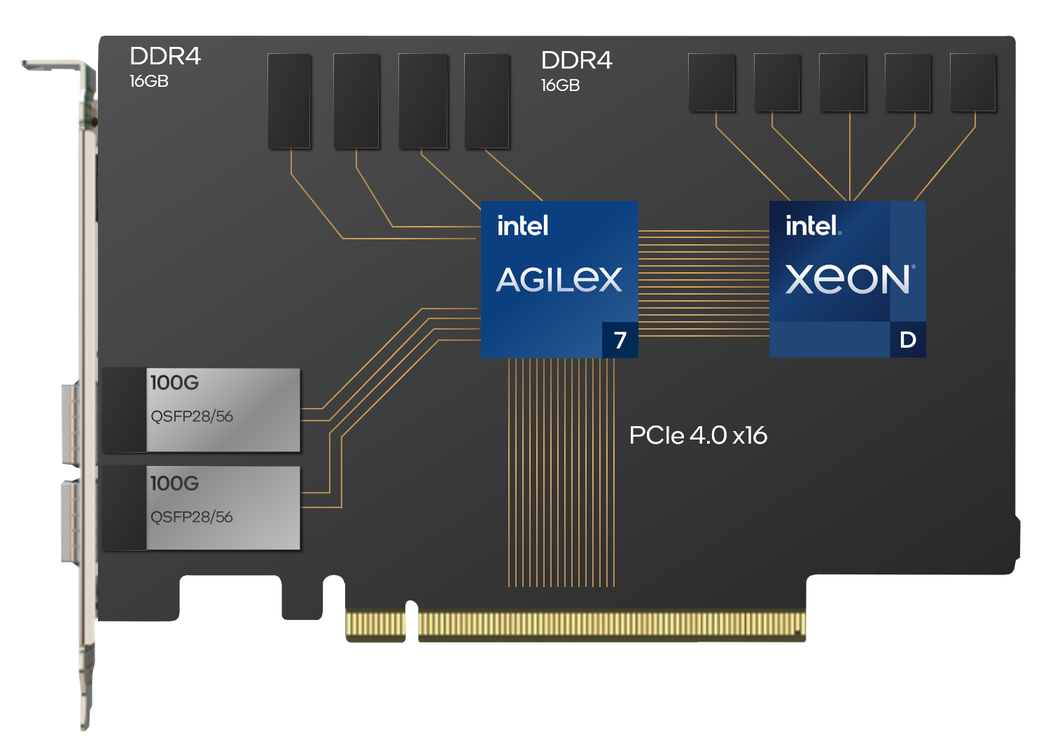 Intel IPU F2000X adapter