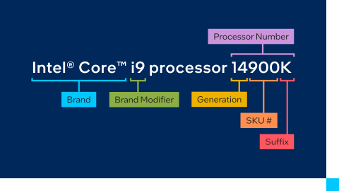 Intel® Processor Names, Numbers and Generation List