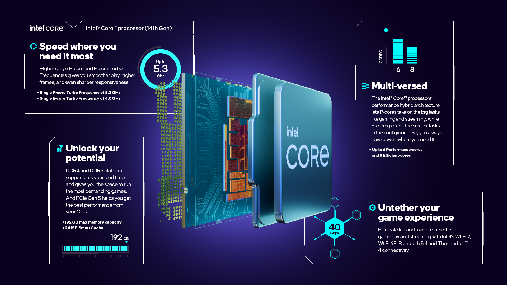 Intel® Core™ i5 Desktop Processors for Gaming