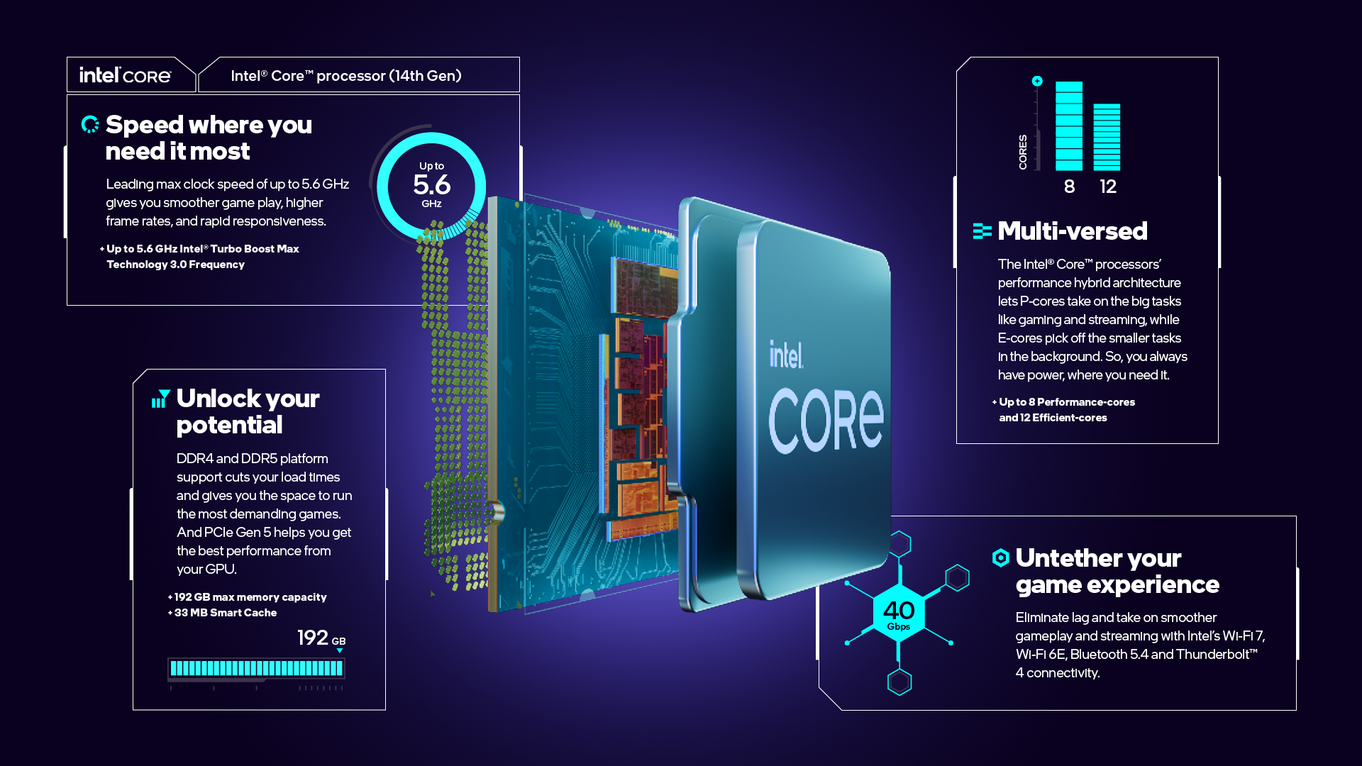 Intel Core i7-13700KF Gaming Desktop Processor 16 cores (8 P-cores + 8  E-cores) - Unlocked