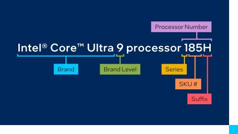 Core™ X-Series Processor Family - Intel