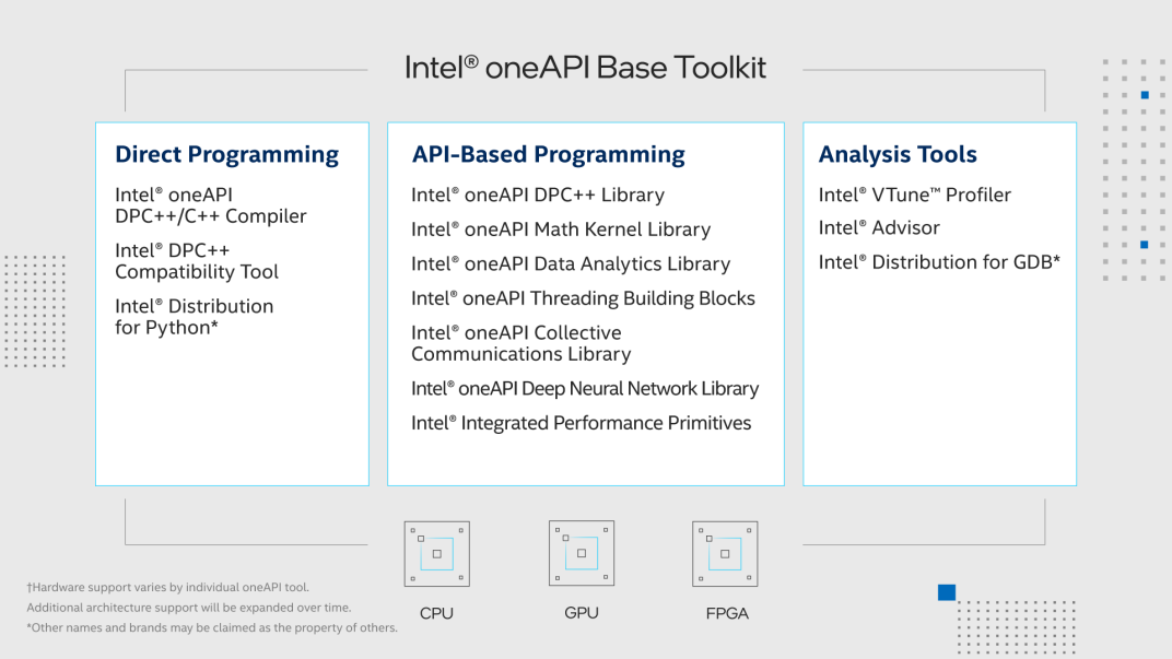 Intel oneAPI Base Toolkit
