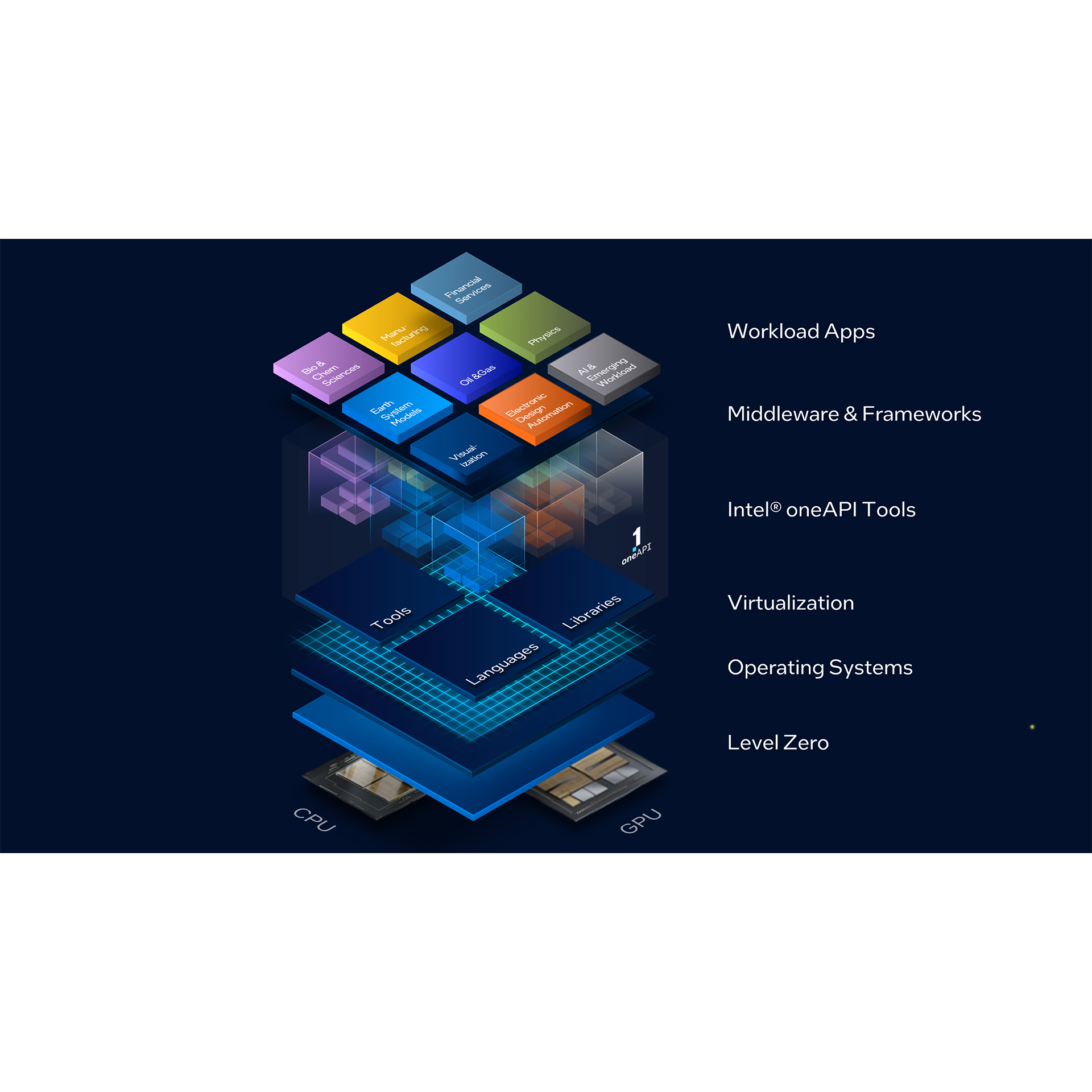 Software for 4th Gen Intel® Xeon® and Intel® Max Series Processors