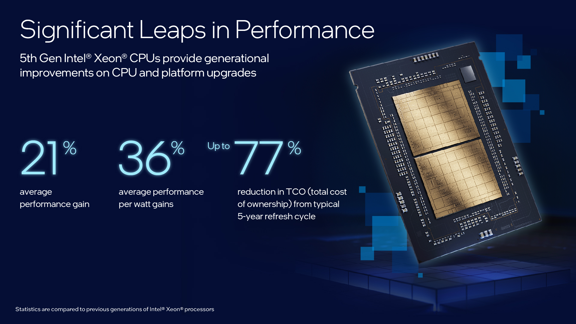 New 5th Gen Intel Xeon Processors are Built with AI Acceleration in