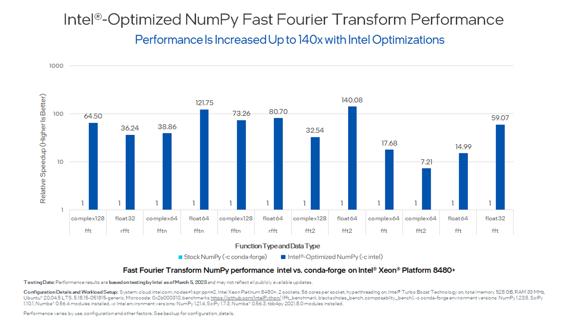 Intel® Distribution for Python
