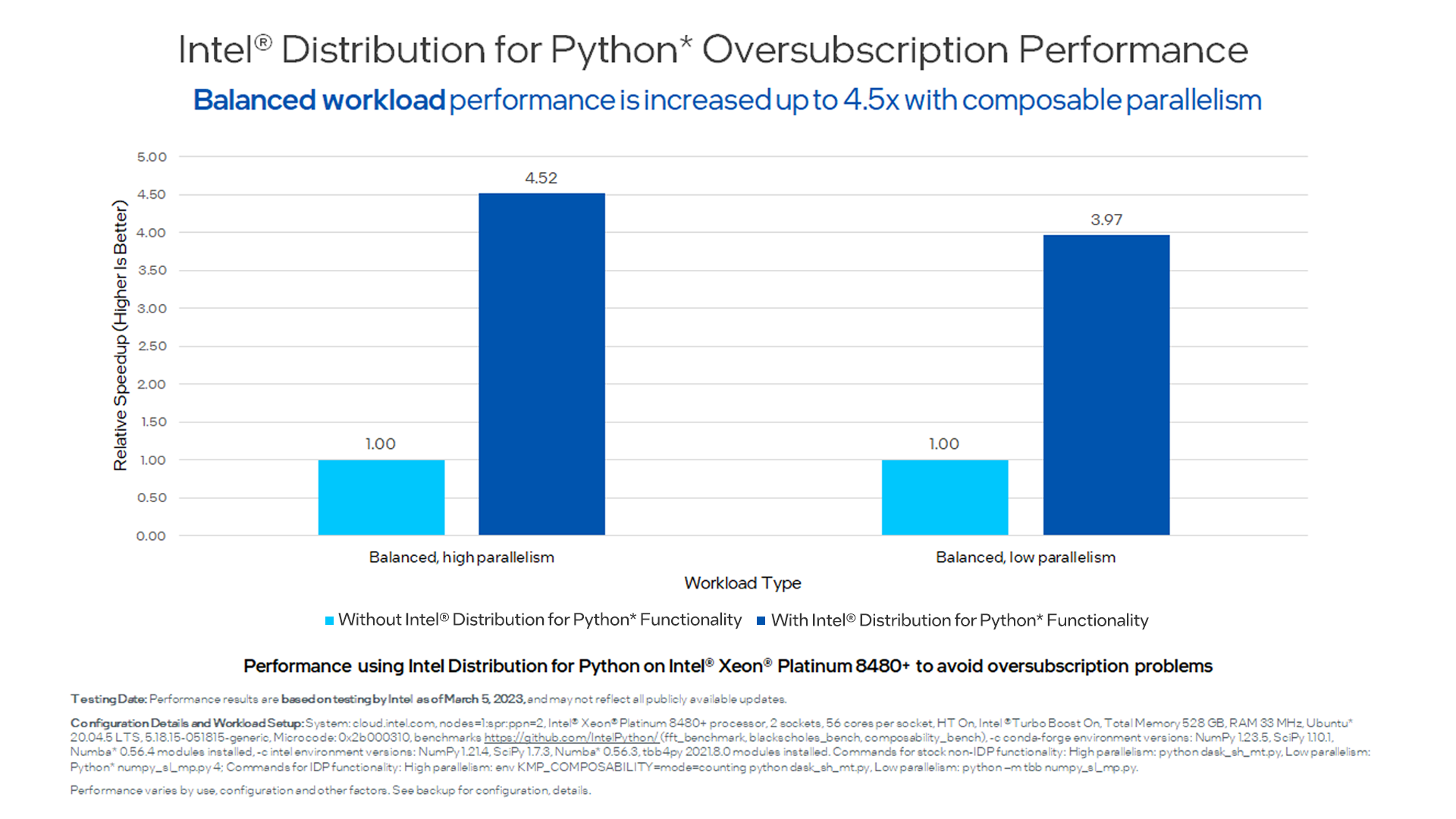 Intel® Distribution for Python