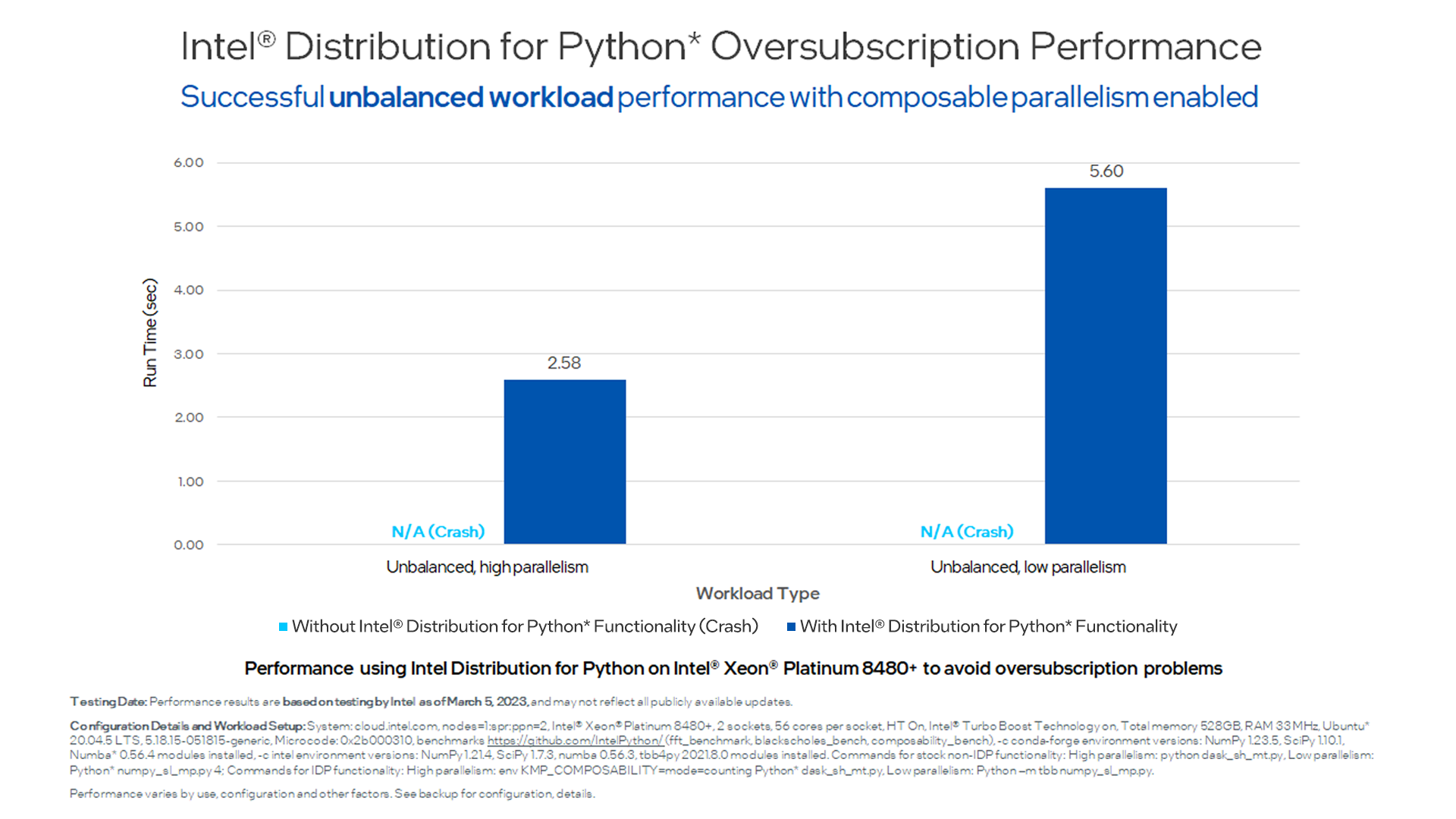 Intel® Distribution for Python