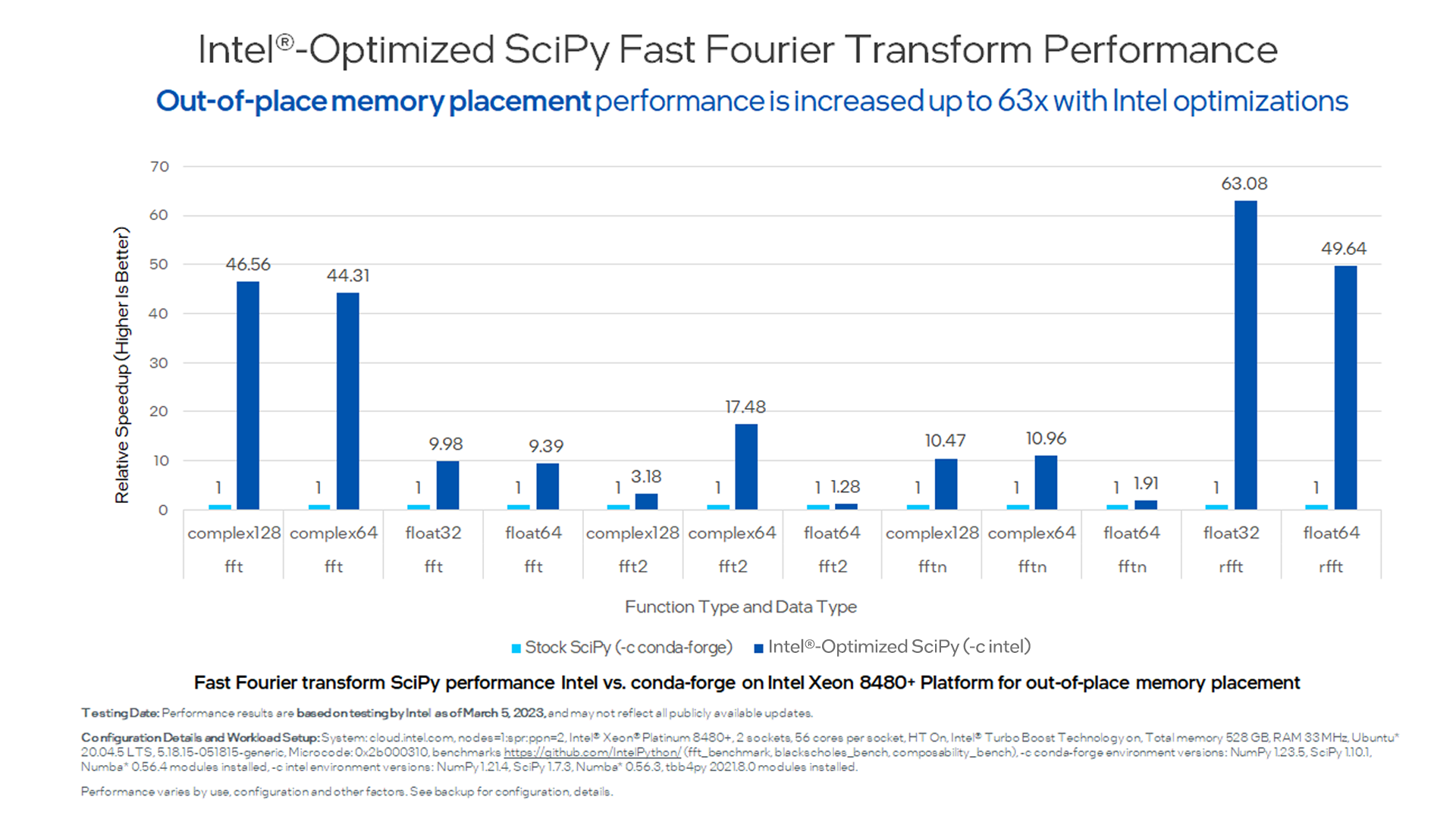 Intel® Distribution for Python