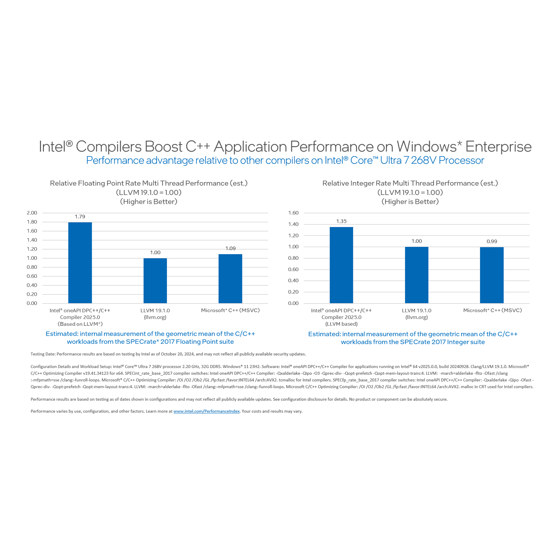Compile Cross-Architecture: Intel® oneAPI DPC++/C++ Compiler