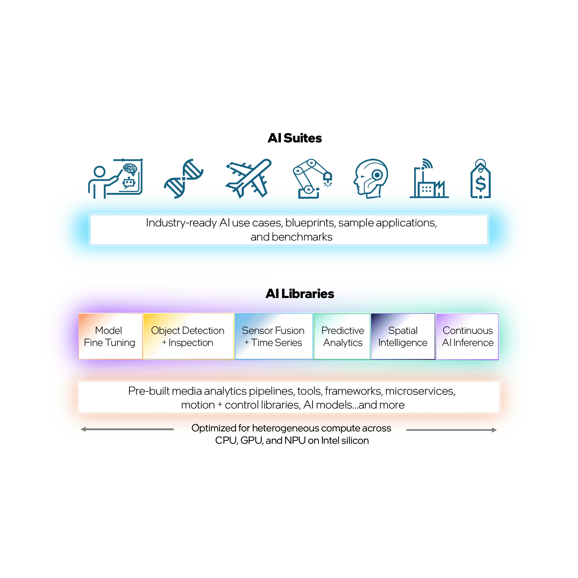 Open Edge Platform