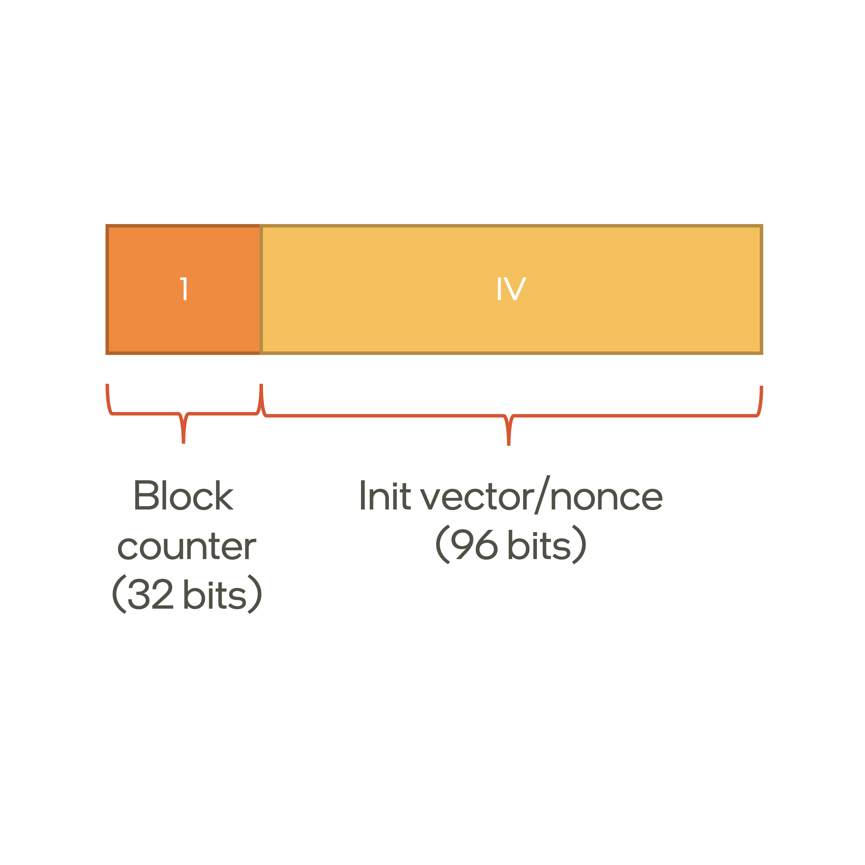 The New Accordion Mode Improves Protection of Cloud-Scale Data