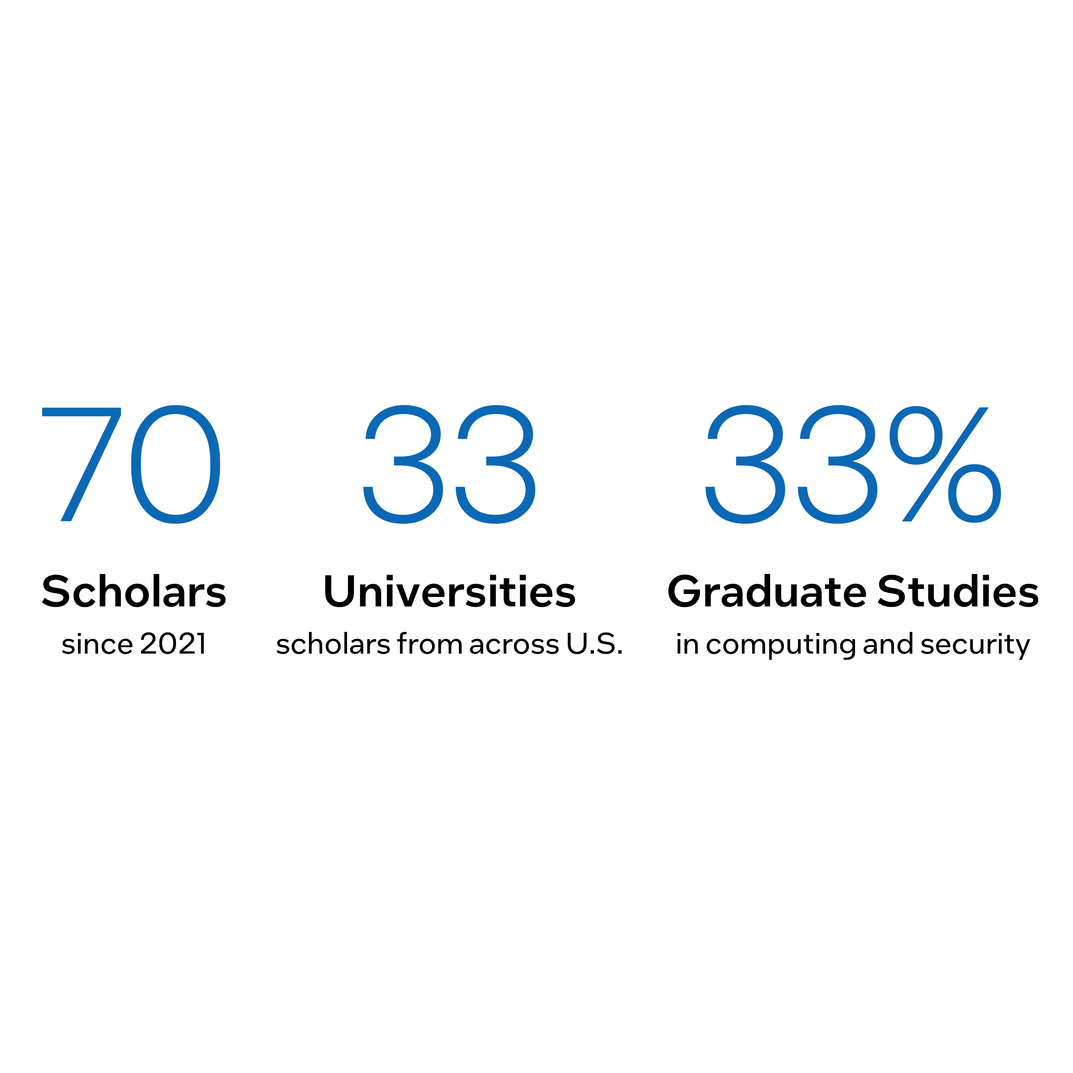 Intel Research Program for the Next Generation of Security Leaders