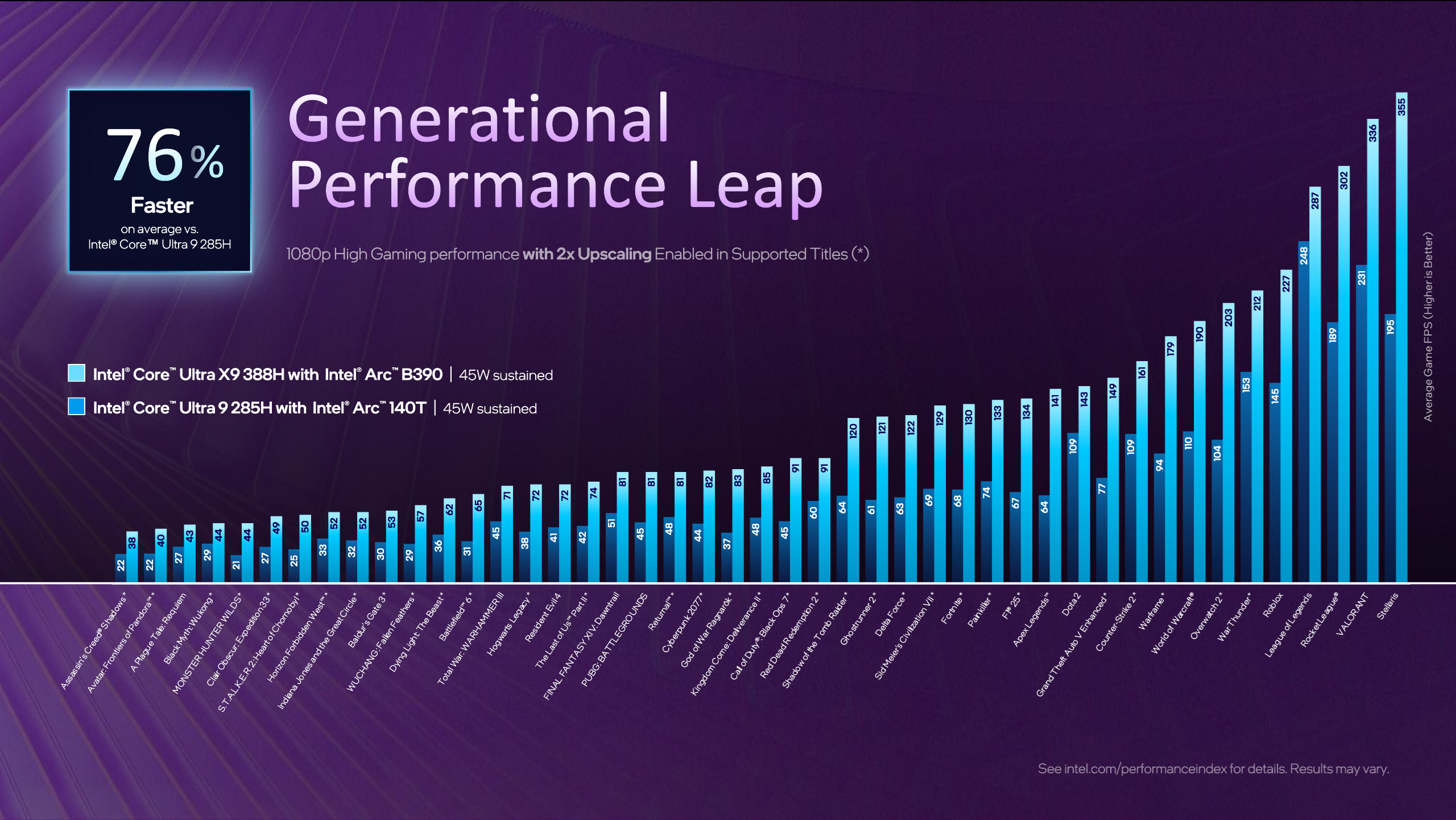 Generation leap for Pather lake graphics