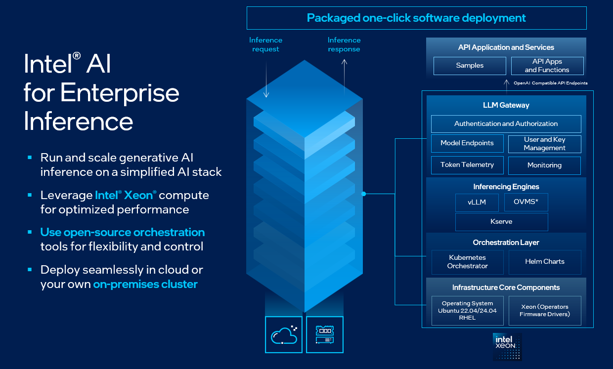 Intel AI Inference Architecture