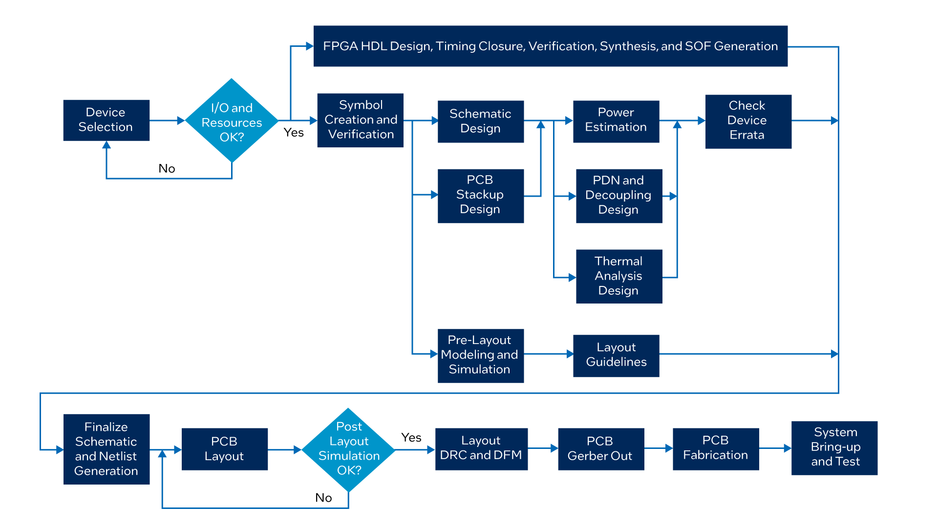 Multi-Node interpolation? - Scripting Support - Developer Forum