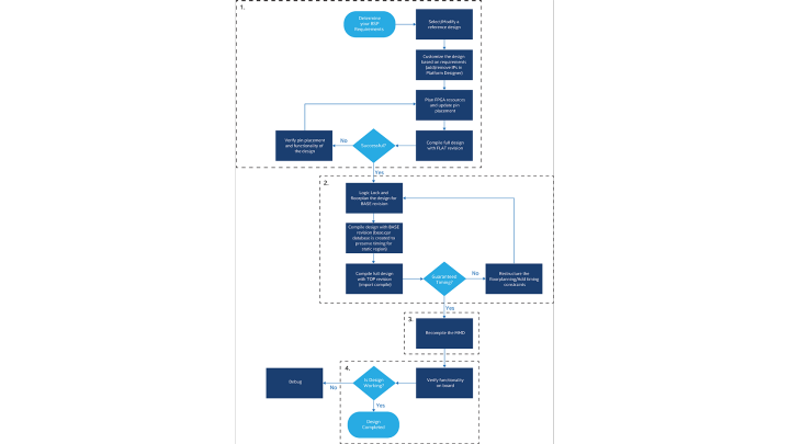 Multi-Node interpolation? - Scripting Support - Developer Forum