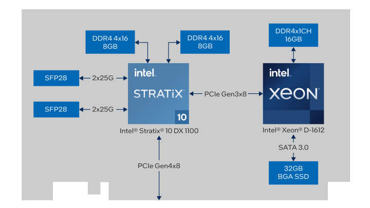 Intel Fpga Ipu C5000x Pl Platform Intel Fpga Ipu C5000x Pl Platform