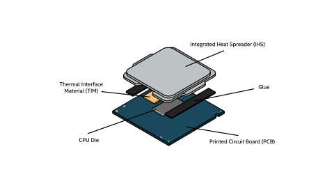 CPU Cooler: Liquid Cooling Vs. Air Cooling - Intel