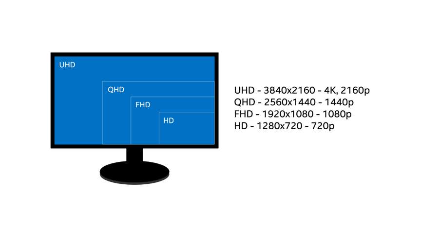 Results for 4k monitors in Technology, Computers, PC monitors