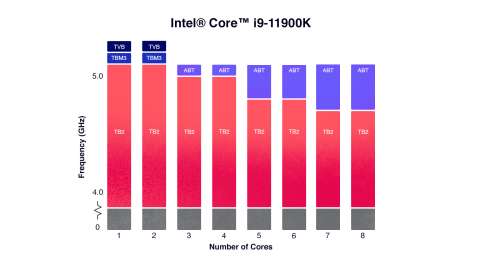 How Intel Technologies Boost Your CPU's Performance - Intel