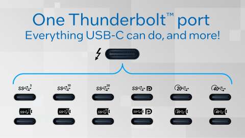 maternal flåde Tremble What Is Thunderbolt™ 4 and How Is It Different from USB-C? – Intel