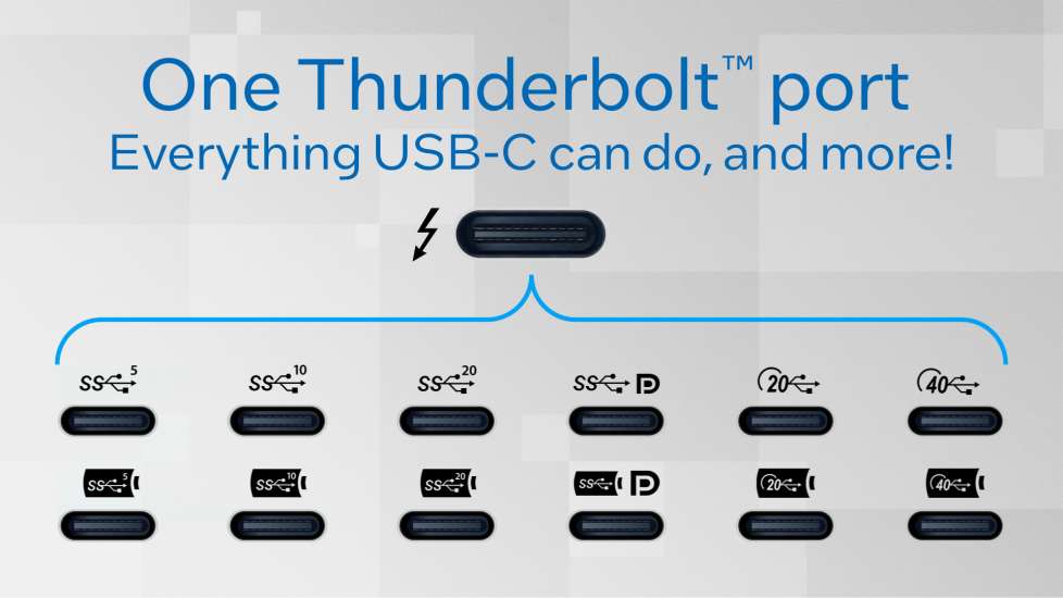 Thunderbolt™ 雷電技術:顛覆性的連接性能