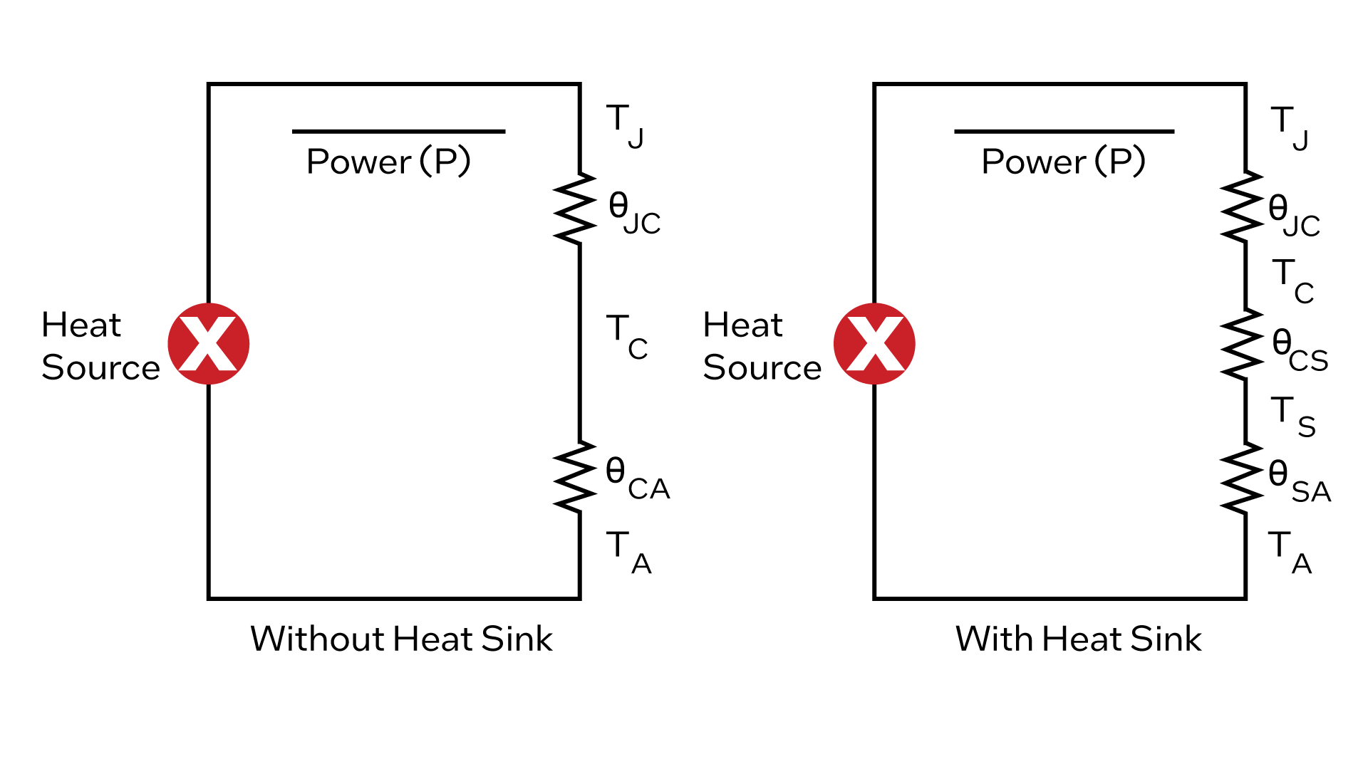 Thermal Management Intel