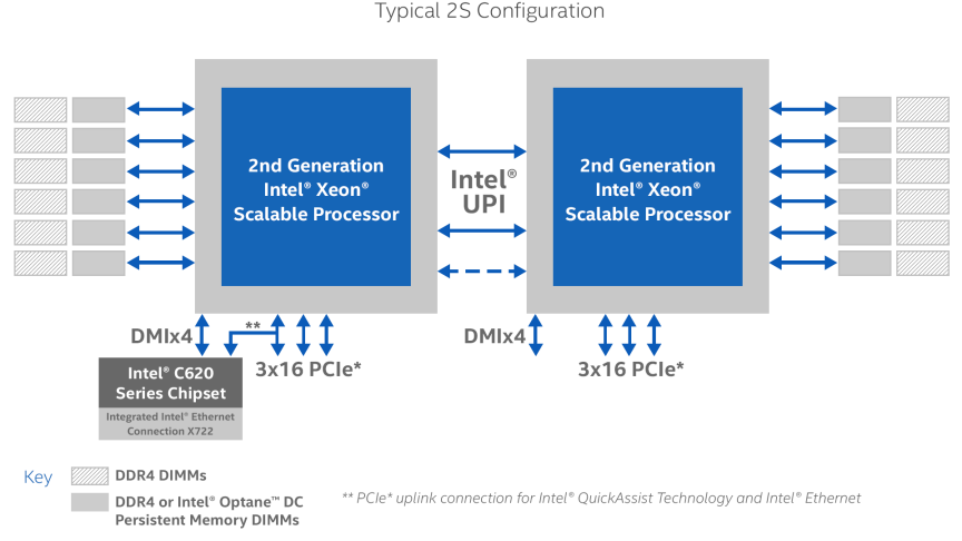 Intel Server Processors Comparison Chart