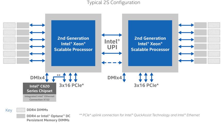 Intel Cpu Specs Chart