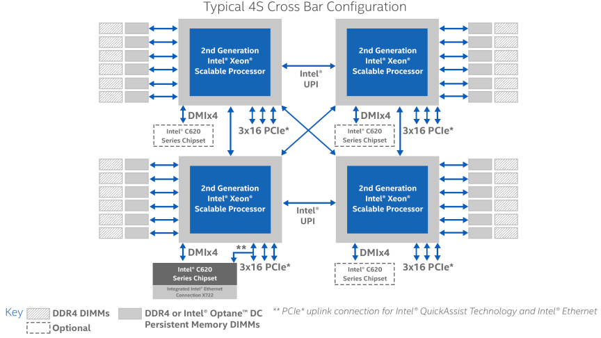 Intel Xeon Scalable Comparison Chart