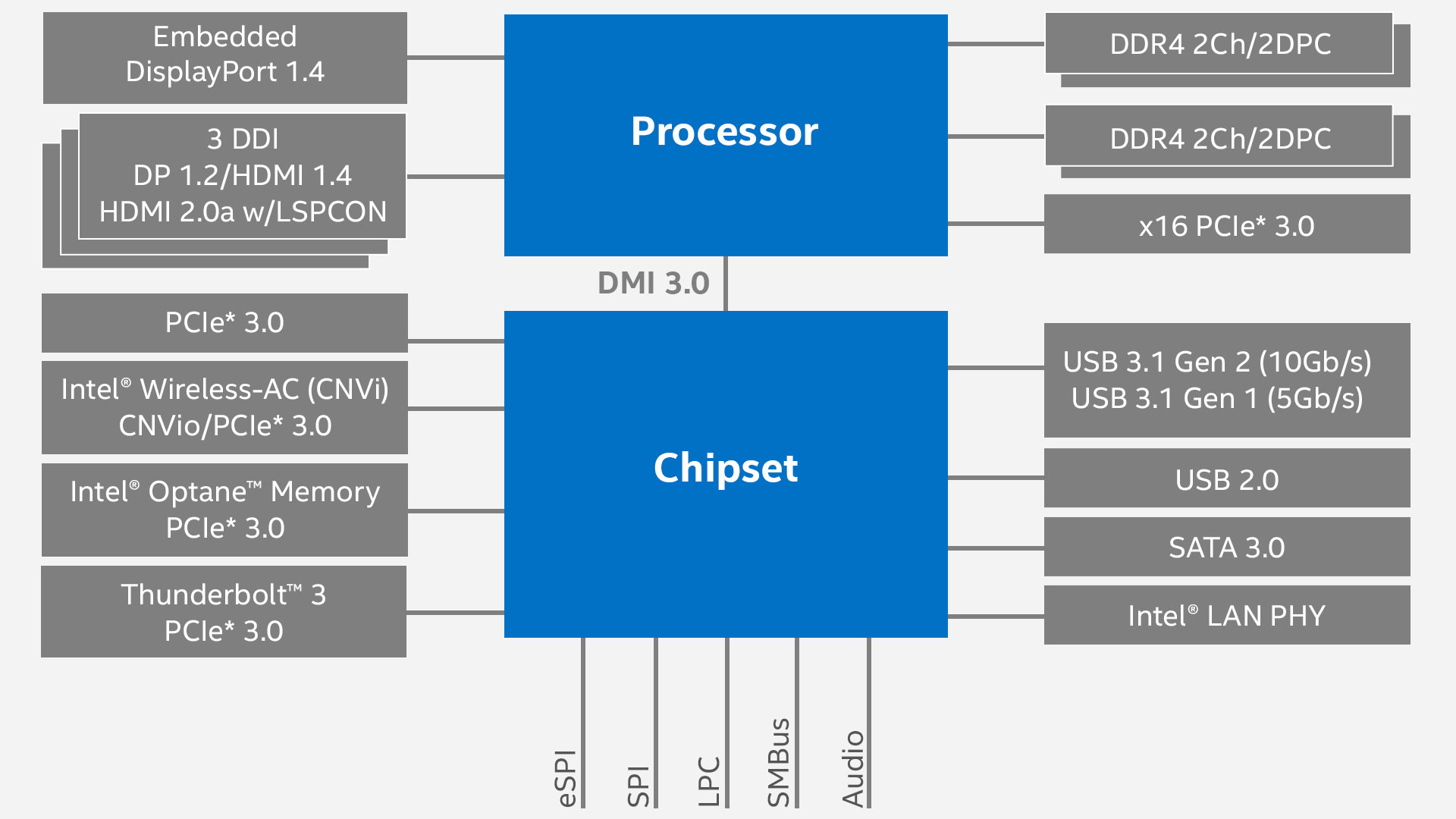 Intel Cpu Specification Chart