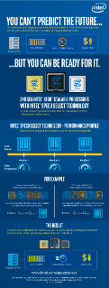 Intel® Speed Select Technology (Intel® SST) Infographic