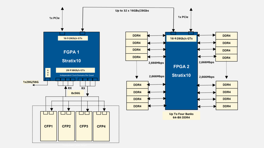 Fpga Automatic Test Equipment Intel Fpga - 