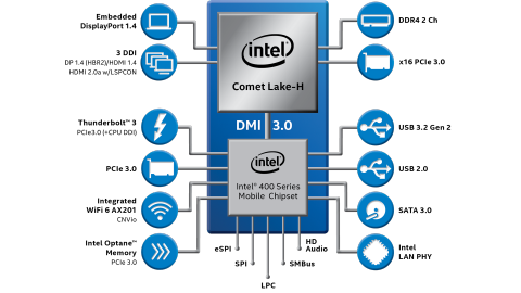 10th Gen Intel® Core™ Processors