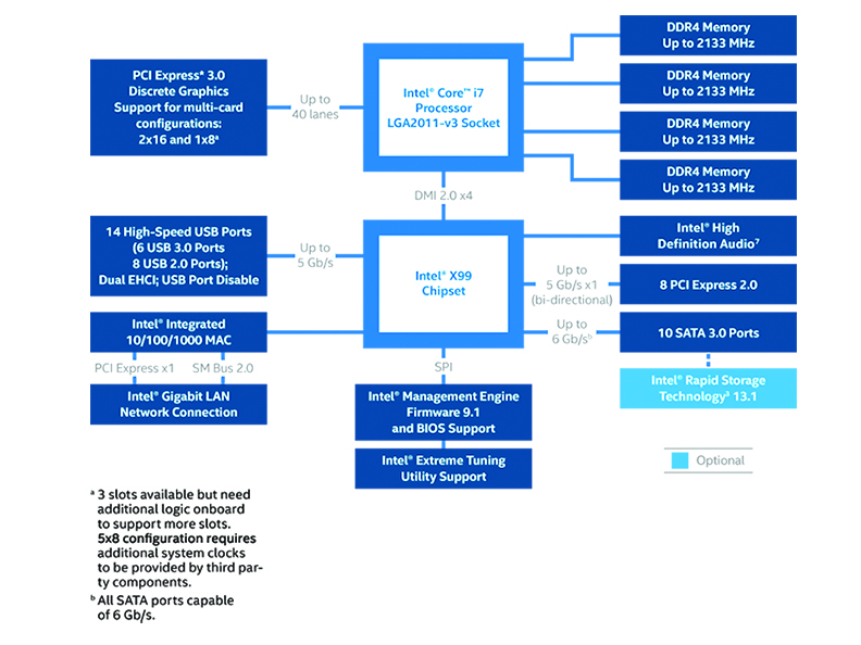 Intel Chipset Chart