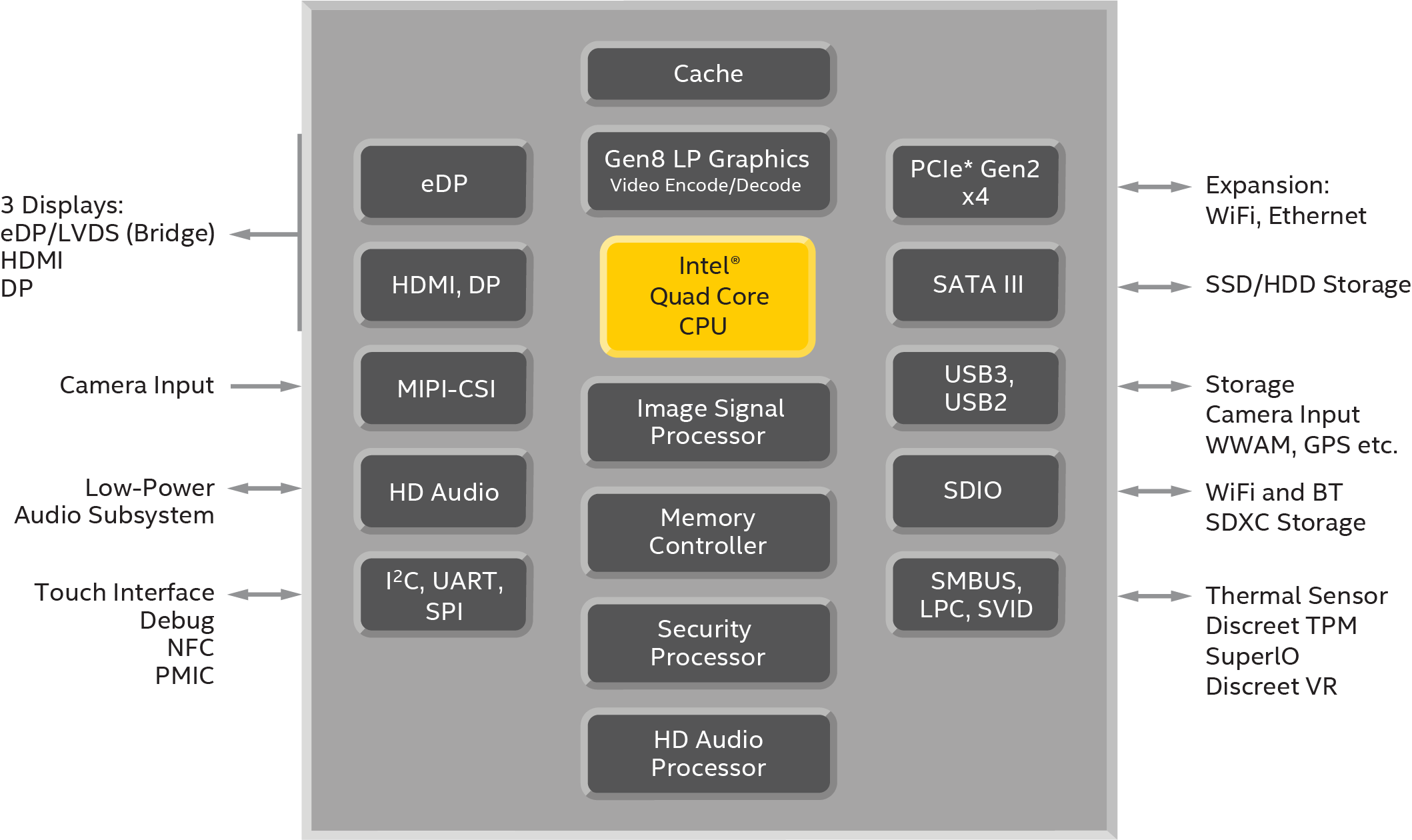 Intel Processor Specs Chart