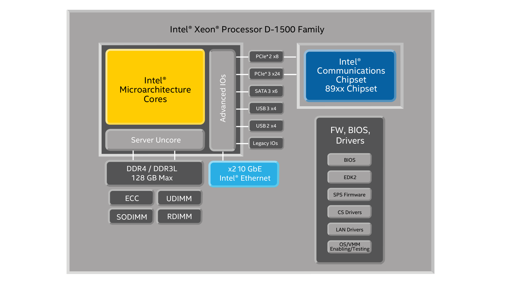 Intel Cpu Specs Chart